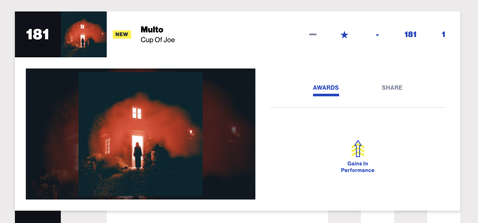 cup of joe multo billboard global 200